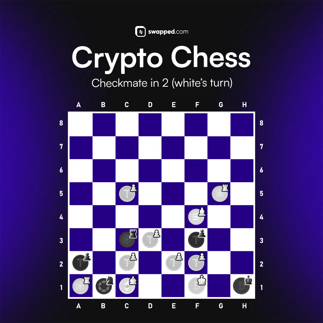 Crypto chess, checkmate in 2