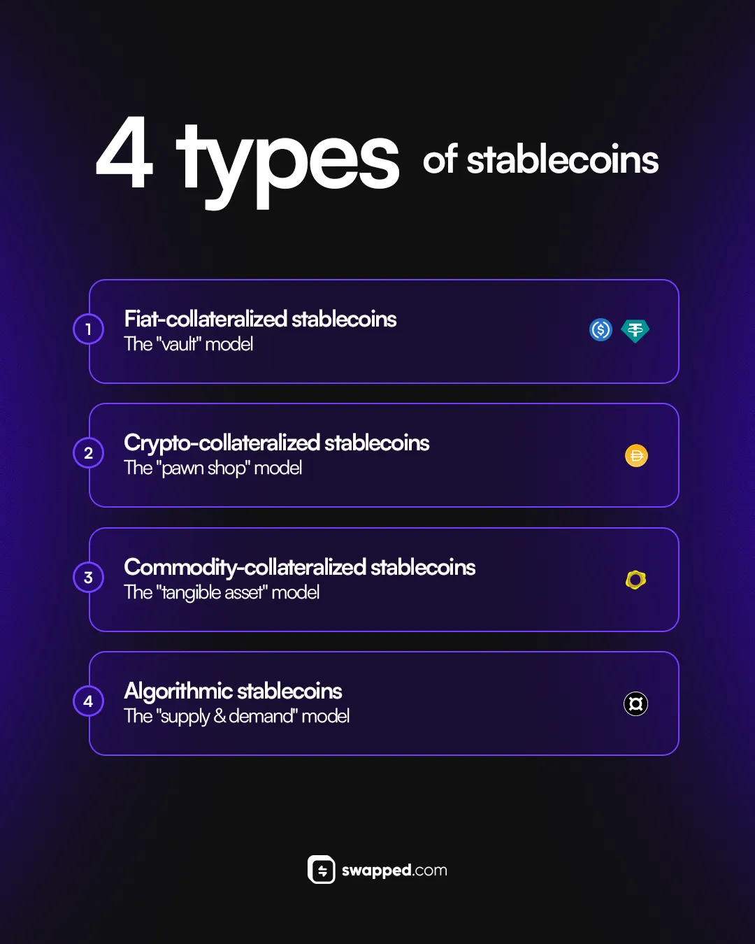 4 types of stablecoins